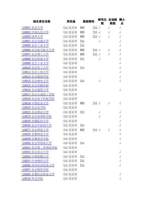 全国高校编码信息 分省版