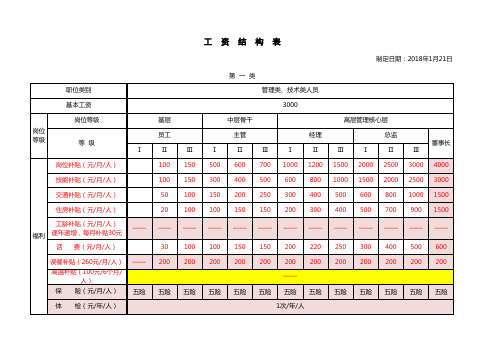 工资结构表EXCEL表模板