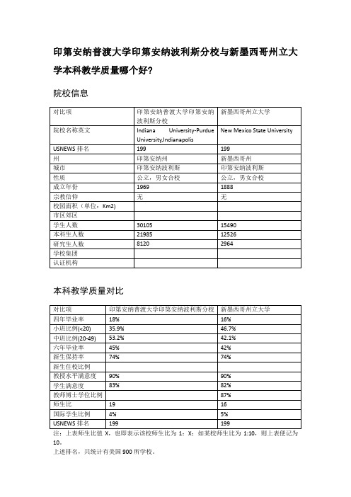 印第安纳普渡大学印第安纳波利斯分校与新墨西哥州立大学本科教学质量对比