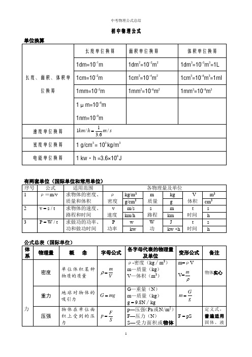 2017-初中物理公式总结(表格整理版)