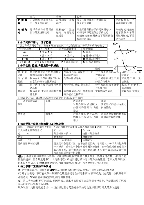 物理选修3-3人教新课标同步教案