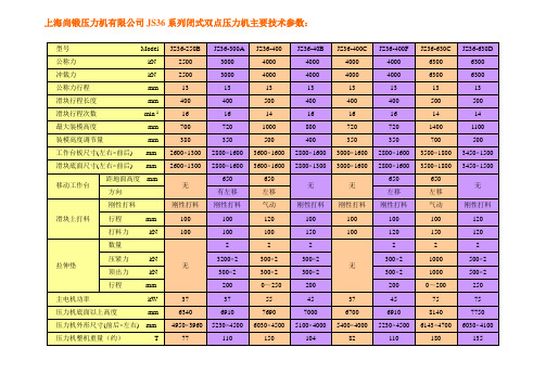 闭式单点压力机