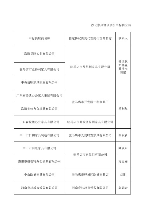 政府采购办公家具中标公示