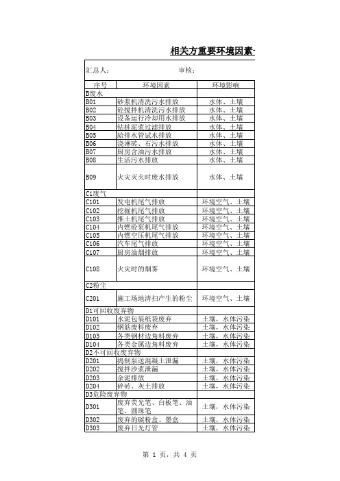 相关方重要环境因素一览表