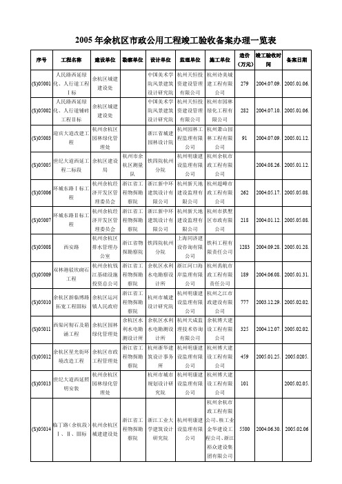 2005年余杭区市政公用工程竣工验收备案办理一览表(精)