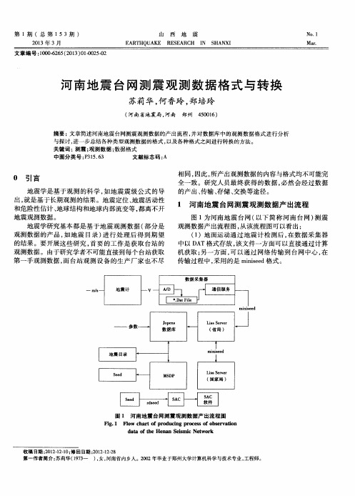 河南地震台网测震观测数据格式与转换