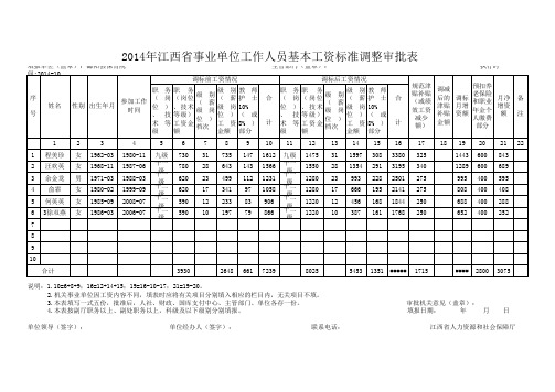 2014年江西省事业单位工作人员基本工资标准调整审批表