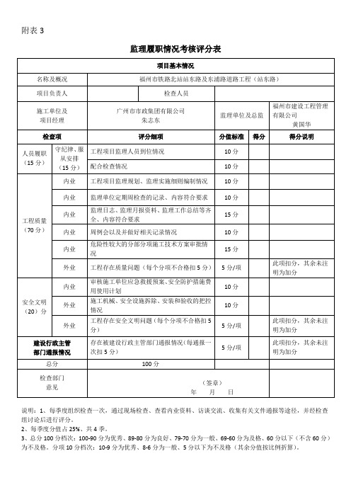 监理履职情况考核评分表