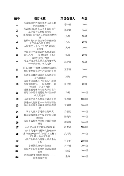 山西大学第八期本科生科研训练项目结题名单