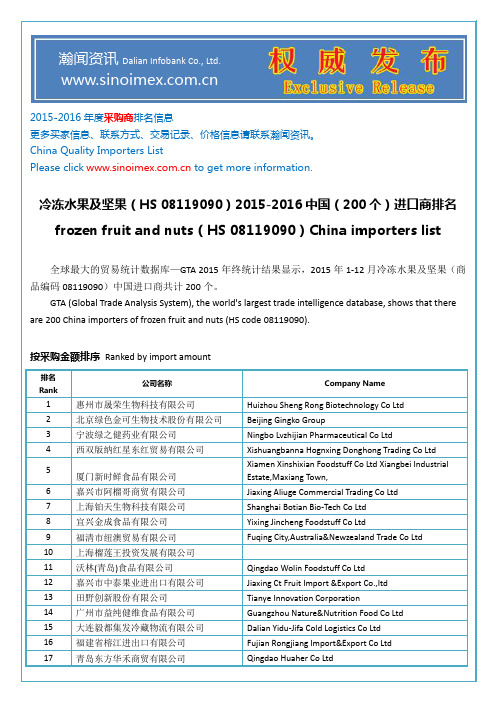 冷冻水果及坚果(HS 08119090)2015-2016中国(200个)进口商排名