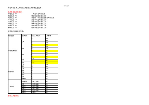 事业单位各类岗位薪级工资套改政策和计算方法