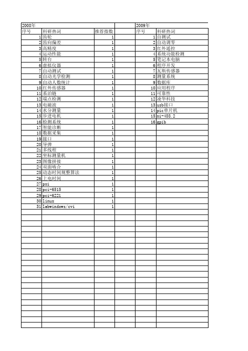 【测控技术】_自动检测_期刊发文热词逐年推荐_20140725