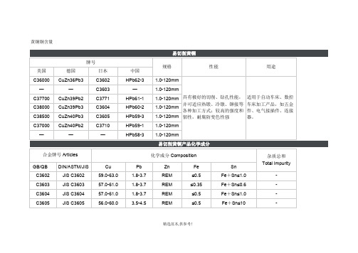 黄铜铜含量及牌号