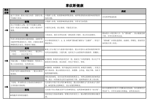 掌纹断健康—456线