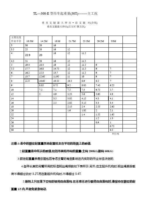 30T汽车吊起重性能表