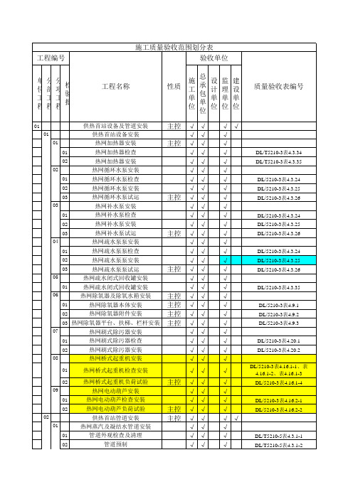 供热首站设备及管道质量检验项目划分