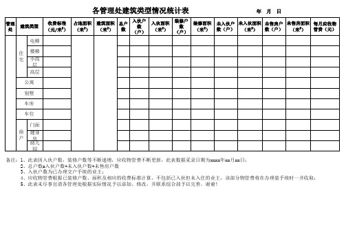 建筑类型情况统计表(模板)