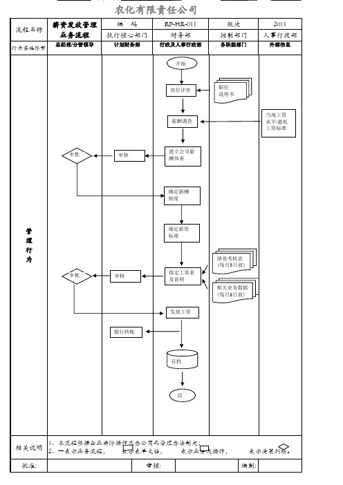 农化公司薪资发放管理业务流程