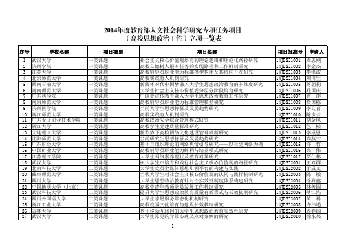 2014年度教育部人文社会科学研究专项任务项目(高校思想政治工作)立项一览表.pdf