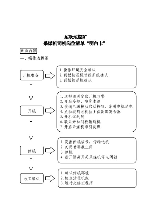 采煤机司机岗位清单“明白卡”