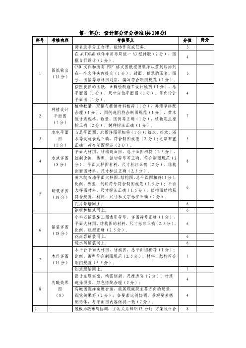 GZ003 园林景观设计与施工评分标准(答案)-2023年全国职业院校技能大赛赛项正式赛卷