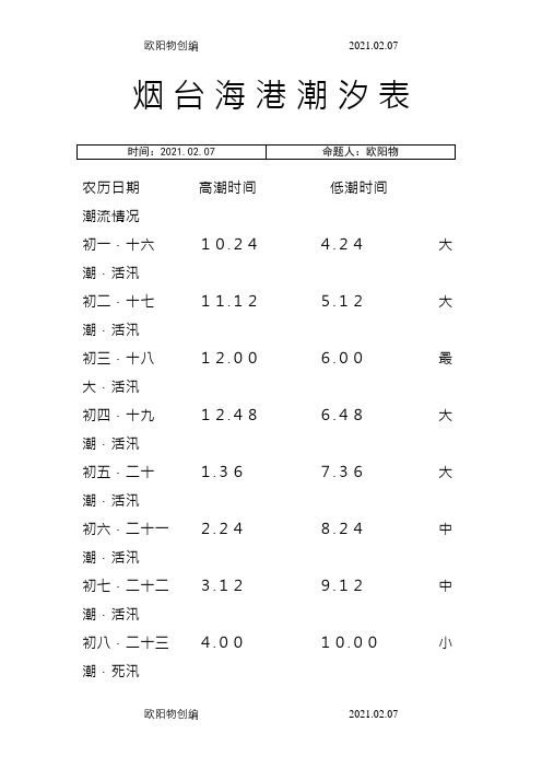 烟 台 海 域 潮 汐 表之欧阳物创编