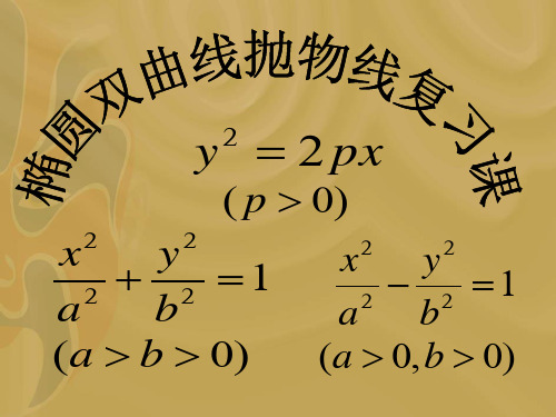 中职教育数学拓二复习课件