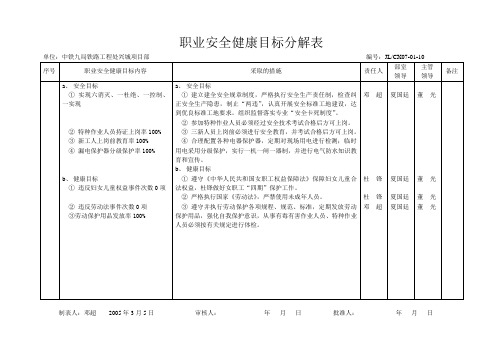 职业安全健康目标分解表