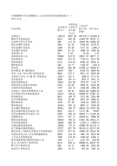 中国2008年分行业规模以上工业企业经济效益指标统计