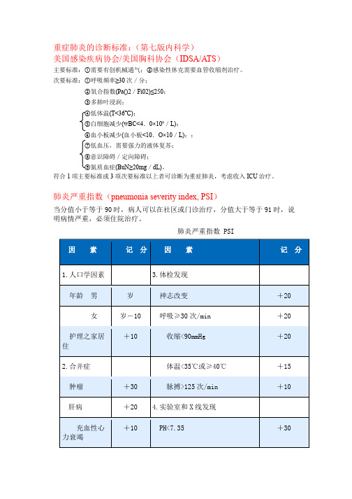 重症肺炎的诊断标准