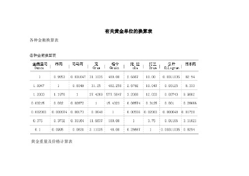 黄金单位换算表