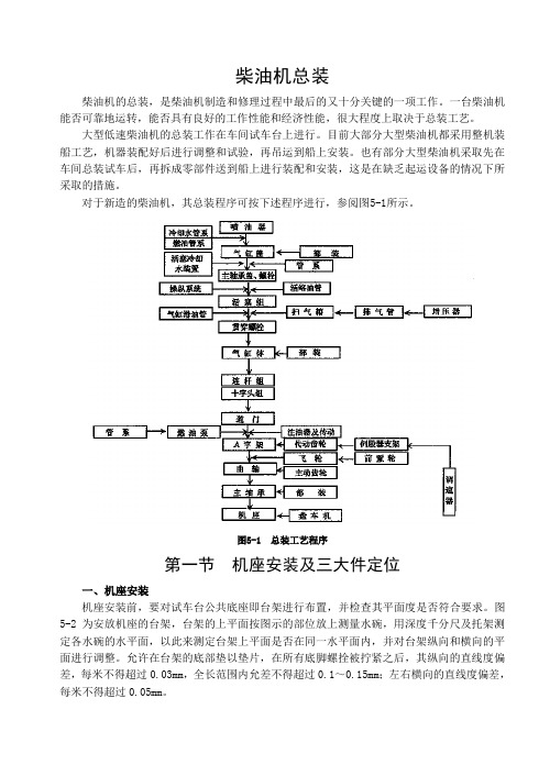 柴油机总装