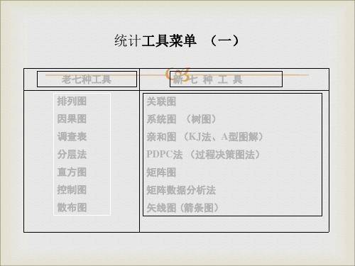 QC新老七种工具介绍工具