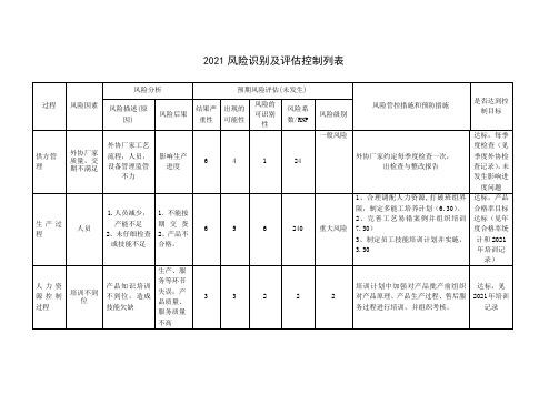 风险识别及评估控制列表-2021