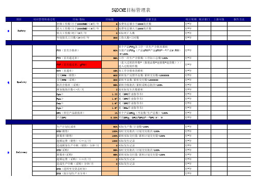 SQDCME目标管理表