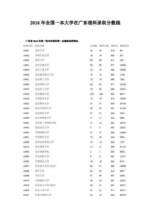 2016年全国一本大学在广东理科录取分数线