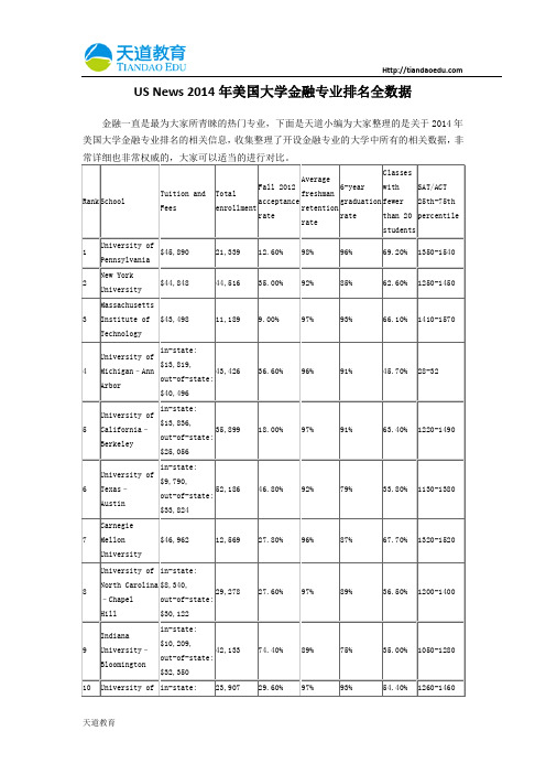 【天道独家】Times 2014年英国大学排名全榜单