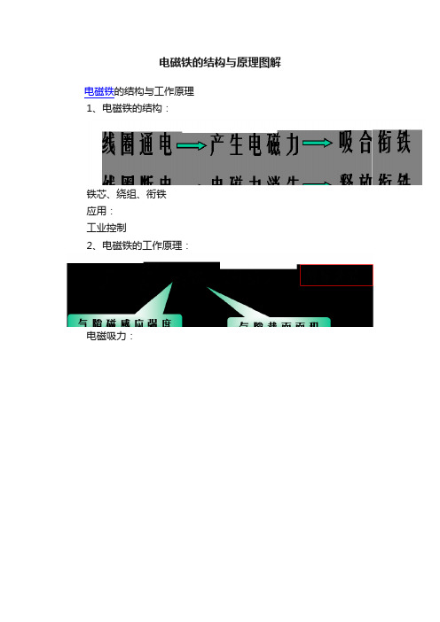 电磁铁的结构与原理图解