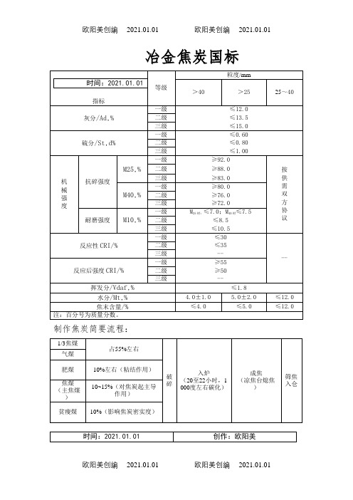 冶金焦炭国标.doc之欧阳美创编