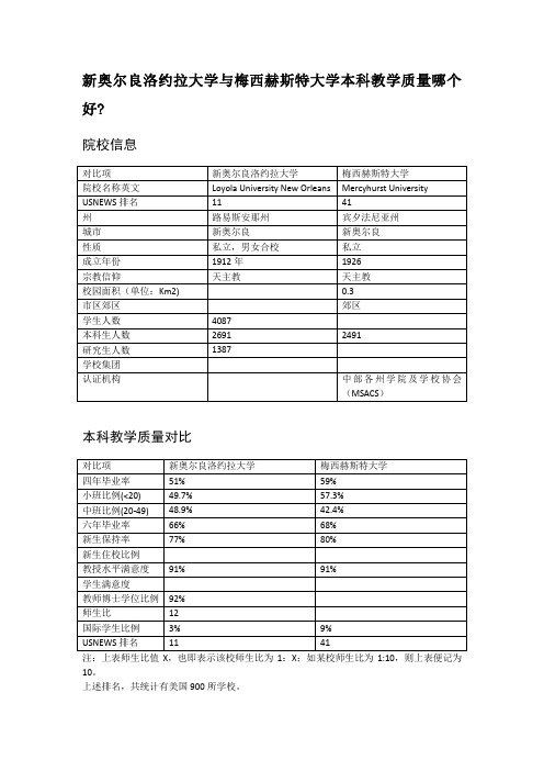 新奥尔良洛约拉大学与梅西赫斯特大学本科教学质量对比