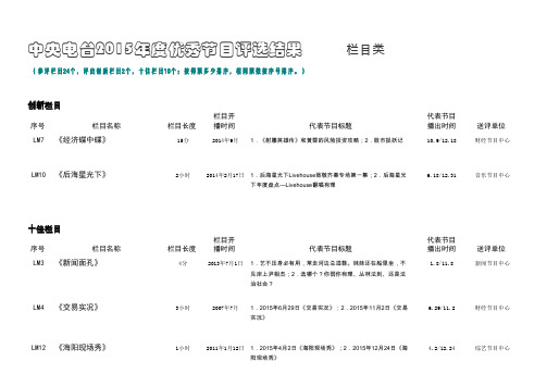 中央电台2015年度优秀节目评选结果栏目类