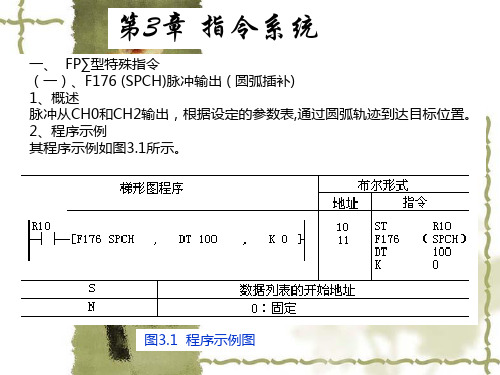 (圆弧插补)1、概述脉冲从CH0和CH2输出,根据设定