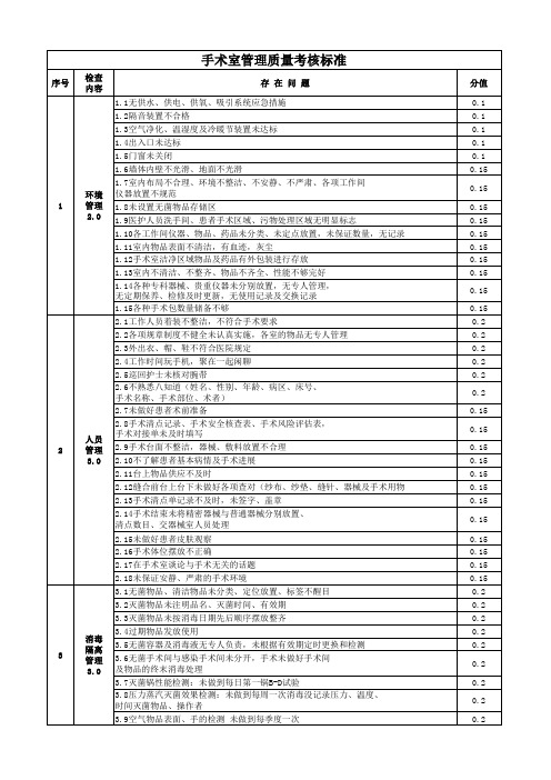 手术室管理质量考核标准