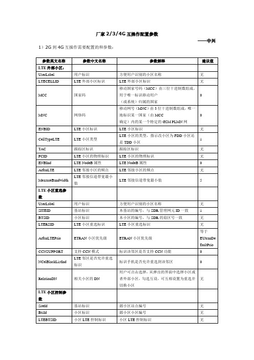 234G邻区设置主要内容-中兴