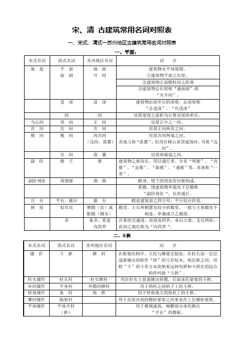 宋式、清式一苏州地区古建筑常用名词对照