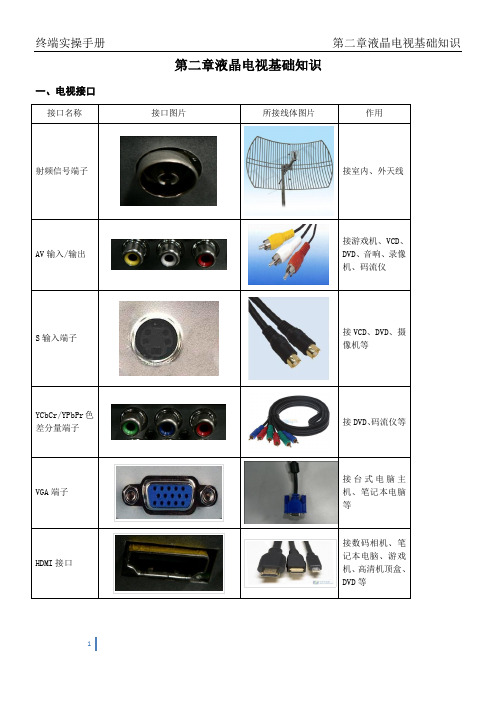 (广告传媒)第二章液晶电视基础知识