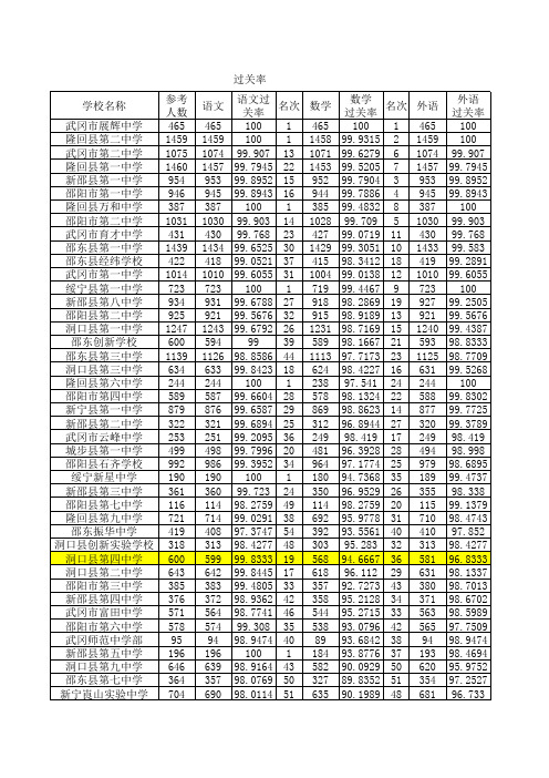 2013高中学考成绩_(3)