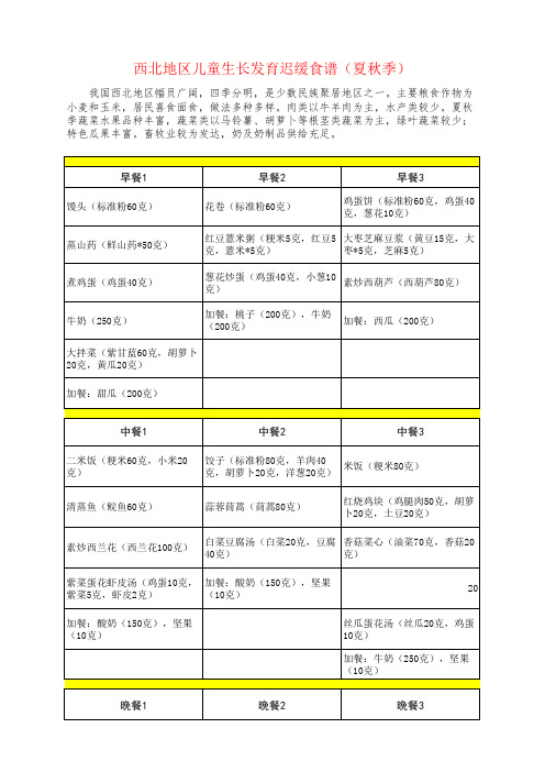 西北地区儿童生长发育迟缓食谱(夏秋季)