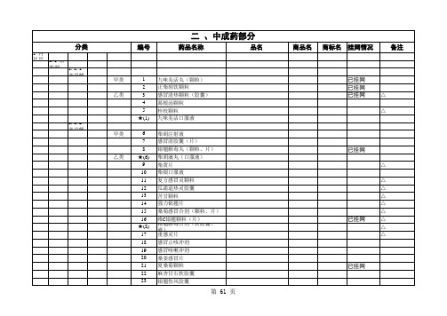 四川省基本医疗保险药品目录药品信息