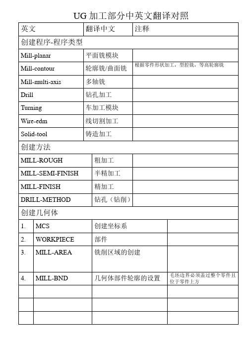 UG加工部分中英文翻译对照